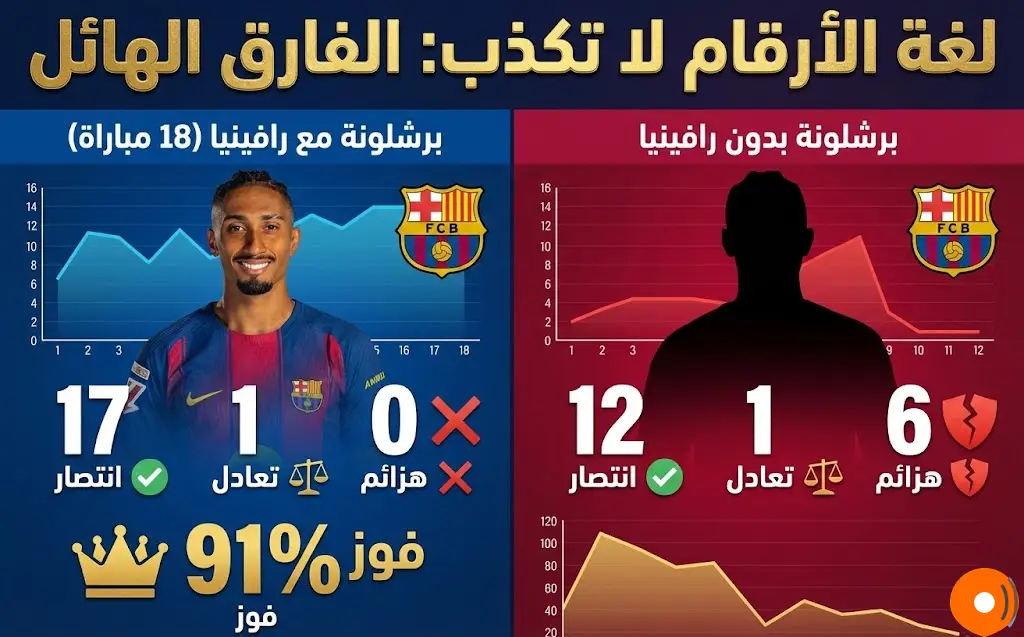 لغة الأرقام لا تكذب