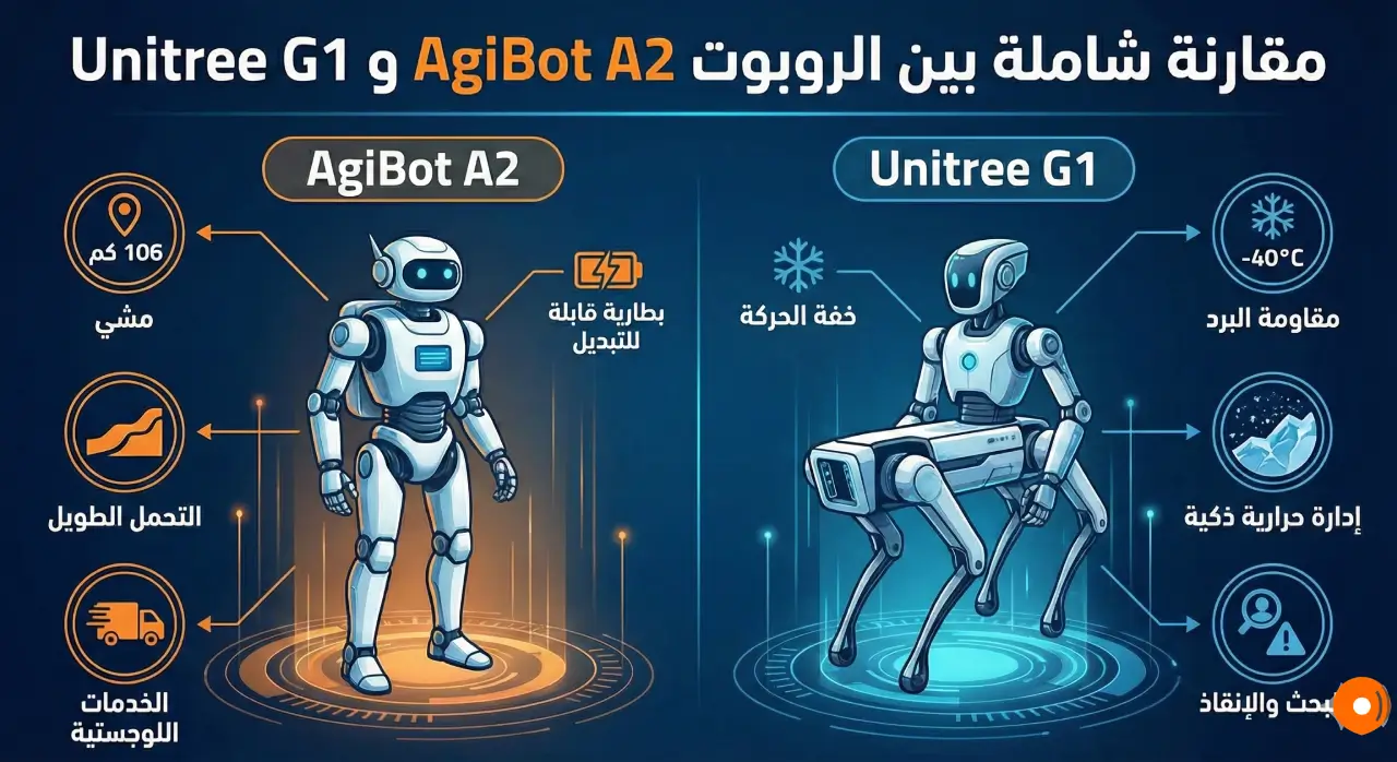 مقارنة شاملة بين الروبوت AgiBot A2 و Unitree G1 مقارنة شاملة بين الروبوت AgiBot A2 و Unitree G1