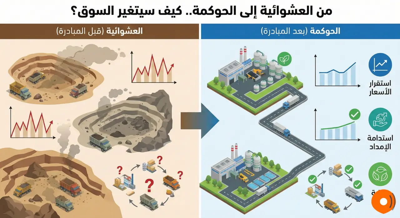 كيف تنقل مبادرة المجمعات التعدينية السوق من "العشوائية" إلى "الحوكمة"؟